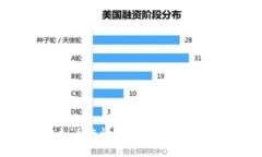 探索最佳虚拟币行情查看软件：2023年全面指南