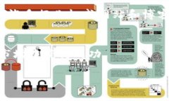 如何保护自己免受虚拟货币诈骗的侵害虚拟货币