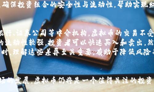 :

jiaoti深陷虚拟币：如何在数字货币的世界中做出明智的投资选择/jiaoti

关键词:

虚拟币,数字货币,投资,风险管理/guanjianci

引言
虚拟币，亦称为数字货币，自2009年比特币的出现以来，逐渐成为金融市场的热门话题。随着技术的发展和社会对数字资产的认可，越来越多的人开始投入到虚拟币的投资当中。虚拟币的魅力在于其高回报率，但潜在的风险同样不可忽视。本篇文章将深入探讨虚拟币的含义、投资策略、市场机制、风险管理等多个方面，帮助投资者理性分析，做出明智的投资选择。

什么是虚拟币？
虚拟币是一种存在于数字世界中的货币形式，通常通过区块链技术进行管理和交易。与传统货币不同，它并不由任何中央银行或政府发行，而是通过去中心化的机制生成和管理。比特币是最早的虚拟币，其背后的技术和理念引发了大量后续虚拟币的诞生，包括以太坊、Ripple等。
虚拟币的主要特性包括去中心化、匿名性、不可篡改性与全球通用性。这些特性使得虚拟币在跨境支付、合约执行等领域显示出其巨大的潜力。同时，虚拟币市场的流动性强，有很大的参与度，吸引了众多投资者。

虚拟币市场的运作机制
虚拟币市场的运作机制主要依赖于区块链技术。区块链是一个去中心化的数据库，信息以块的形式存储，并通过加密技术链接在一起。每一个交易都经过全网节点的验证，这种透明性和安全性让虚拟币更加可靠。
在虚拟币市场中，交易所扮演着重要角色。投资者可以在交易所中进行虚拟币买卖，并通过市价、限价等不同交易方式参与到市场中。交易所的成立使得价格的形成更加市场化，同时也在一定程度上降低了投资的门槛。
另外，挖矿是虚拟币市场中重要的一环。通过专门的计算机设备，用户可参与到区块链的维护中，获得虚拟币作为奖励。这种机制不仅保障了区块链的安全，也促进了虚拟币的流通和交易。

如何进行虚拟币投资？
在进行虚拟币投资前，投资者需对市场有基本了解，并制定合理的投资策略。以下是一些常用的投资策略：
ul
    li长线投资: 选择一些有潜力的虚拟币进行长期持有，等待市场成熟后获得丰厚回报。/li
    li短线交易: 通过分析市场动态，进行高频交易，以期在短时间内获得收益。/li
    li多元化投资: 不将所有资金投入单一虚拟币，而是分散投资，降低风险。/li
/ul
此外，了解市场时机也是至关重要。历史数据显示，虚拟币市场波动剧烈，投资者在市场的高峰和低谷之间的决策至关重要。投资者应关注市场信息，利用技术分析工具，辅助决策。

风险管理的重要性
虚拟币市场充满不确定性，风险管理是每位投资者必须具备的能力。以下是一些有效的风险管理策略：
ul
    li设定止损点: 明确自己的风险承受能力，设定止损点以减少损失。/li
    li保持冷静: 不被市场波动影响情绪，避免冲动交易。/li
    li深入研究: 在投资前做好充分的市场调研，了解相关虚拟币的背景、团队、技术等。/li
/ul
投资者需要意识到，市场变化瞬息万变，做好风险管理，不仅能保护自己的投资，还能在不可预测的市场中赢得利润。

常见问题解答

问题一：投资虚拟币的最大风险是什么？
投资虚拟币面临的最大风险可以归结为价格波动、市场操纵、网络安全风险以及监管风险等。首先，由于虚拟币市场相对较新且尚未成熟，价格波动非常剧烈，常常会导致投资者在短时间内遭受重大损失。
其次，这个市场可能被恶意操纵。少数大型投资者通过“拉高出货”的方式，影响市场价格，让中小投资者遭受损失。此外，数字货币本身也面临网络安全问题，例如黑客攻击、平台崩溃等都可能导致投资者资产损失。
最后，各国政府对数字货币的监管政策不同，有些国家甚至限制或禁止虚拟币的交易，任何政策的变化都有可能影响市场走向。因此，投资者应该始终保持警惕，深入了解市场，合理配置投资。

问题二：虚拟币的未来发展趋势是什么？
虚拟币的未来发展趋势主要集中在技术与应用的突破、市场规范化与国家政策的完善等多个方面。首先，区块链技术的持续发展将推动虚拟币的进一步应用，如DeFi、NFT等新兴概念层出不穷，它们不仅为虚拟币市场带来新的增长点，也推动了金融创新。
其次，市场的监管将促使虚拟币市场规范化。在法律框架逐步建立的背景下，各个国家将可能制定合理的政策，以保护投资者，同时推动市场健康发展。这意味着，未来虚拟币将可能进入更为合理、透明的交易市场。
最后，随着大众认知的提升及更多主流企业的接受，虚拟币有望获得更广泛的应用。支付、合约、资产管理等领域有可能都将被虚拟币所渗透，形成新的商业模式与生态。

问题三：普通投资者如何选择合适的虚拟币进行投资？
普通投资者在虚拟币投资中需要关注多个方面，以确保选择合适的数字货币进行投资。首先，了解虚拟币的背景和技术至关重要。选择那些有良好白皮书、有明确用途和更广泛用户群体的项目，能大幅度降低投资风险。
其次，市场的流通性与成交量也是决定投资项目的重要因素。成交量高的虚拟币往往意味着用户基础稳固，价格波动相对较小，更容易进行买卖。此外，关注开发团队的实力与行业声誉亦是重要，团队的专业背景和执行力将直接影响项目的成功。
最后，个人的风险承受能力也应纳入考虑。每种虚拟币的价格波动性不同，投资者需要根据自己的风险偏好选择合适的投资对象。通过多元化投资及定期评估，确保投资组合的安全性与流动性，帮助实现财务目标。

问题四：虚拟币与传统投资的不同之处有哪些？
虚拟币与传统投资之间存在显著区别，主要体现在市场机制、投资方式、监管政策等多个方面。首先，虚拟币市场是高度去中心化的，而传统投资则通常依赖于银行、证券公司等中介机构。虚拟币的交易不受地理限制，可以实现24小时不间断交易，而传统市场通常要求在特定时间和地点进行交易。
其次，虚拟币的投资方式相对灵活。投资者可以通过多种方式进行投资，包括ICO、IEO、交易所买卖等，而传统投资通常通过固定的市场渠道。此外，虚拟币市场的流动性较强，投资者可以快速买入和卖出，然而，这也伴随着更高的风险。
最后，监管政策的不同也是两者重要的差异。虚拟币市场的监管仍在不断变化，许多国家尚未明确法律地位；而传统投资有着相对成熟的法规体系。在进行投资时，理解这些差异至关重要，有助于降低风险并把握投资机会。

总结
虚拟币投资虽有大量机遇，但也伴随不小的风险。正确的态度是认识到风险并制定合理的投资策略，从而在新兴的金融领域中获取收益。随着技术的进步和市场的发展，虚拟币仍将是一个值得关注的投资热点；希望本篇文章能提供一些有价值的见解，帮助投资者在虚拟币的世界中做出更为明智的投资选择。